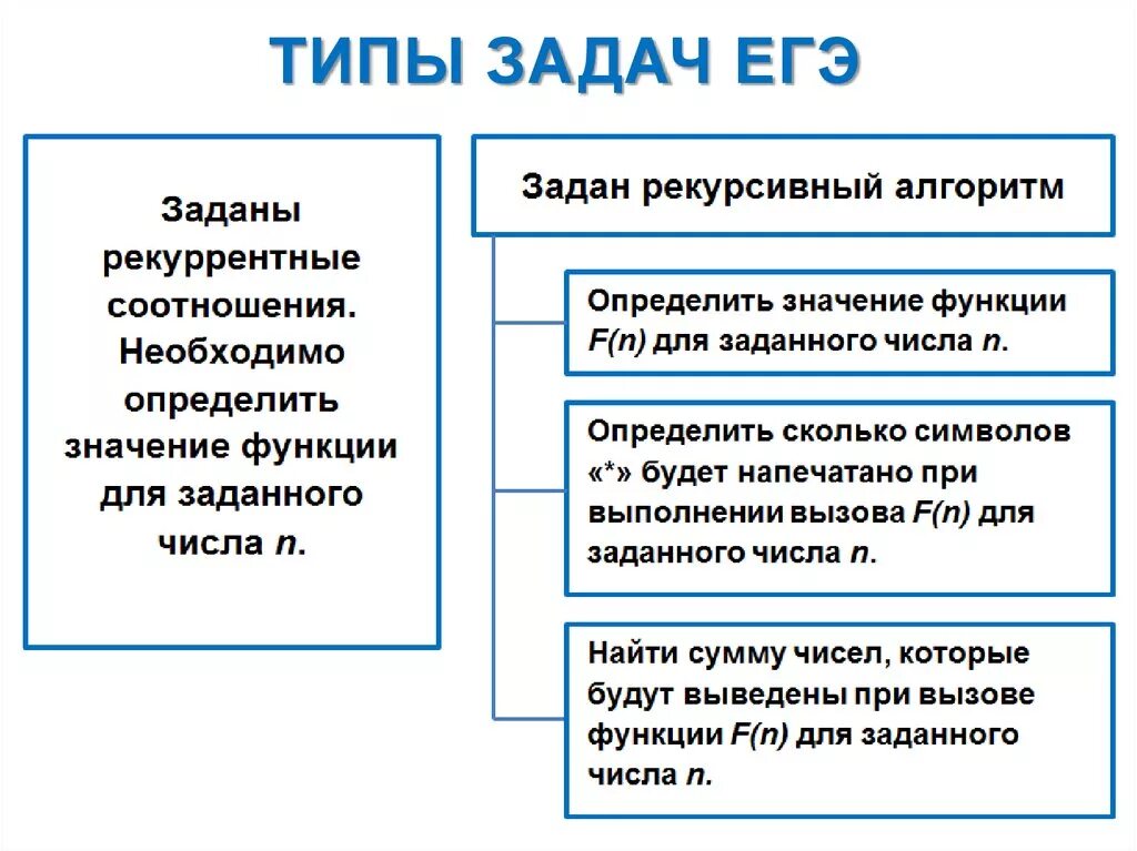 Задача экономическая ситуация. Типы задач. Типы экономических задач. Типы и виды задач. Типизация задач.