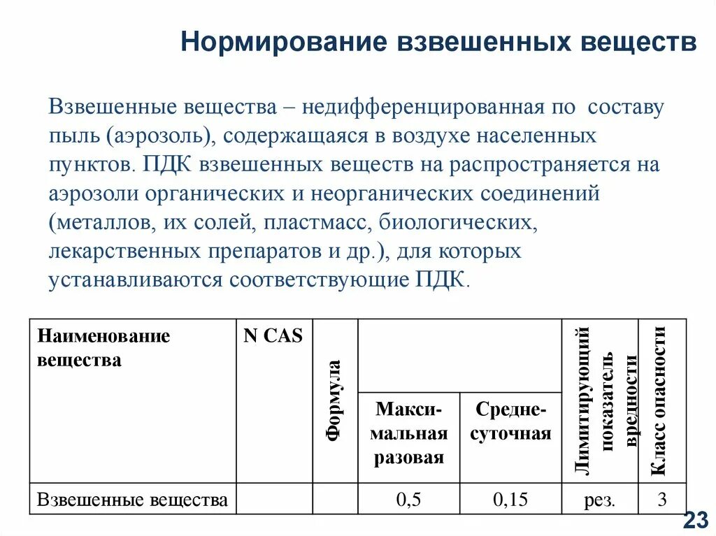 ПДК взвешенных веществ. ПДК взвешенных веществ в воздухе. Пыль взвешенные вещества ПДК. Взвешенные вещества предельно допустимая концентрация.