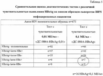 Суммарные антитела к антигену hbsag ифа