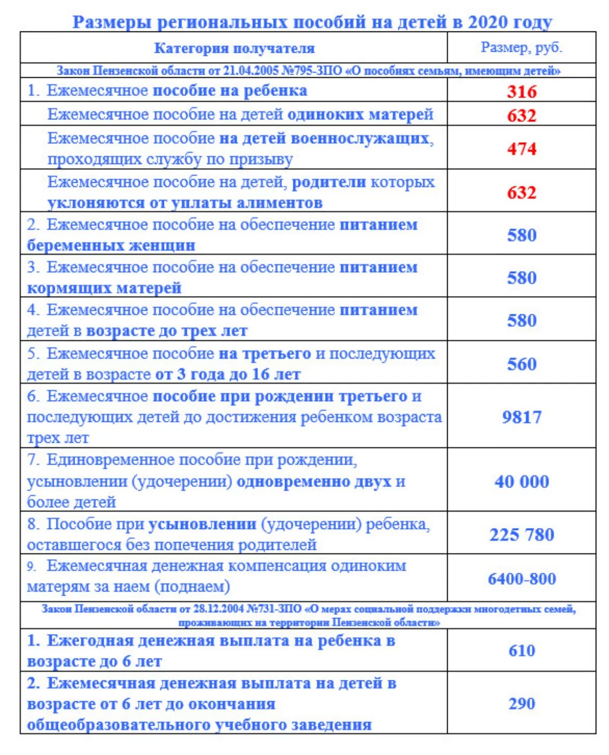 Детское пособие сколько за месяц