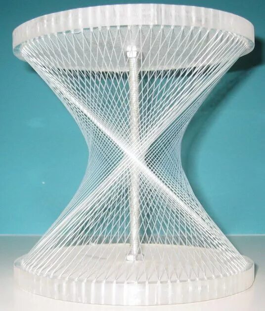 Matches string c