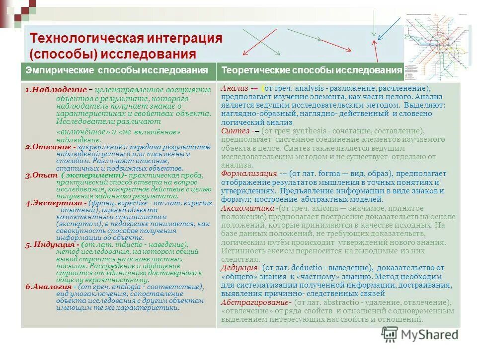 конвергенция информационных технологий. передняя и задняя интеграция например. конвергенция современных технологий. технологическая интеграция. локализацией исторических событий на карте пример.