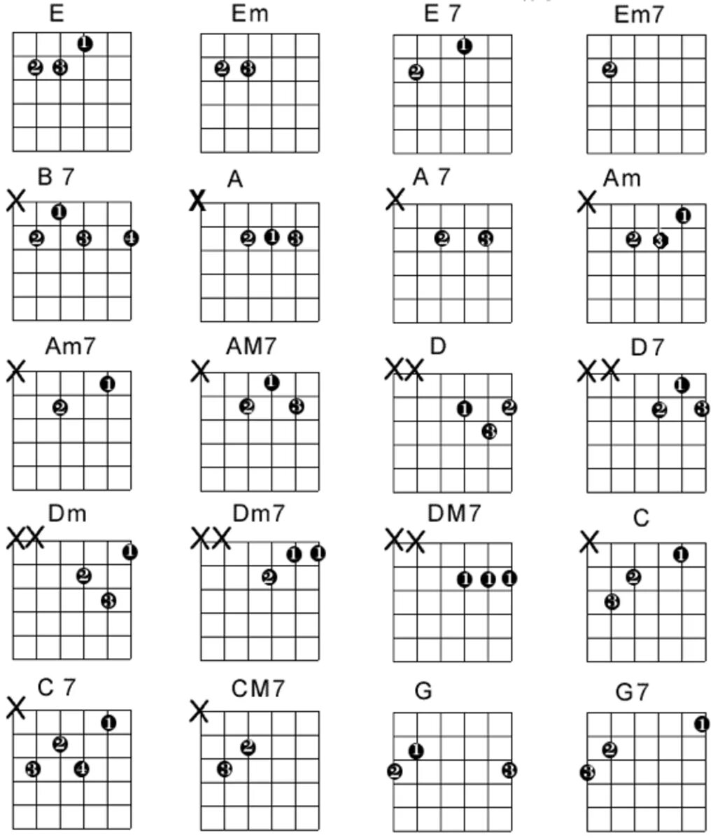 Em c g. Am/g Аккорд на гитаре. Аккорд DM на гитаре схема. Am f DM G аккорды. Em/d Аккорд на гитаре.