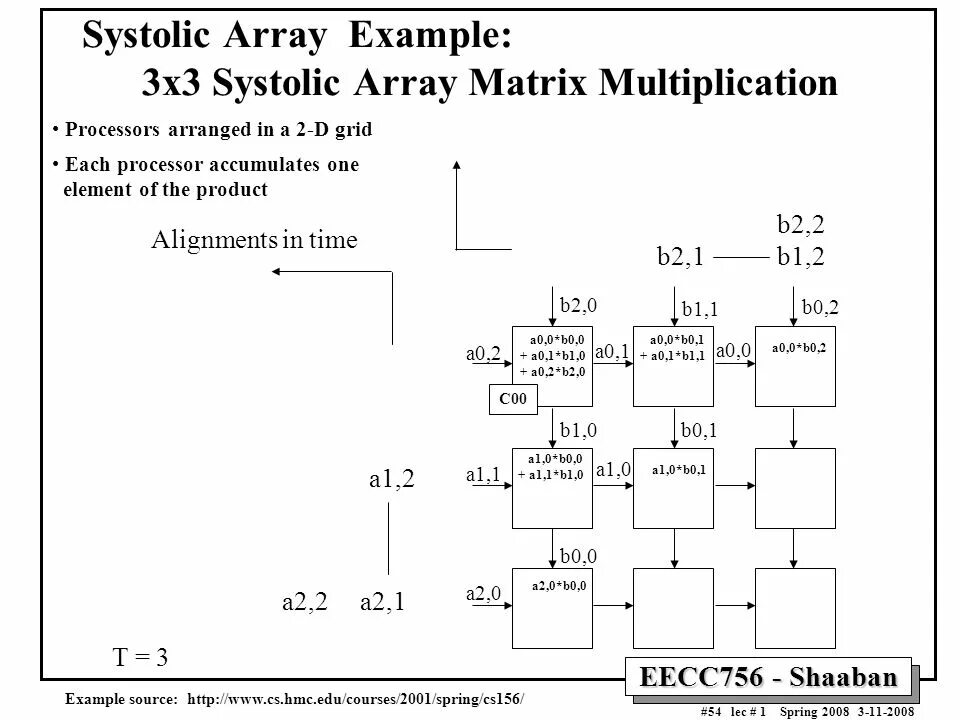 Array example. Array example