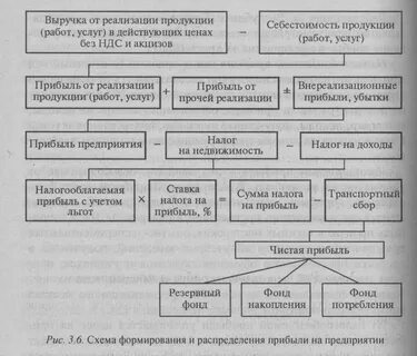 Таблица соответствия видов доходов