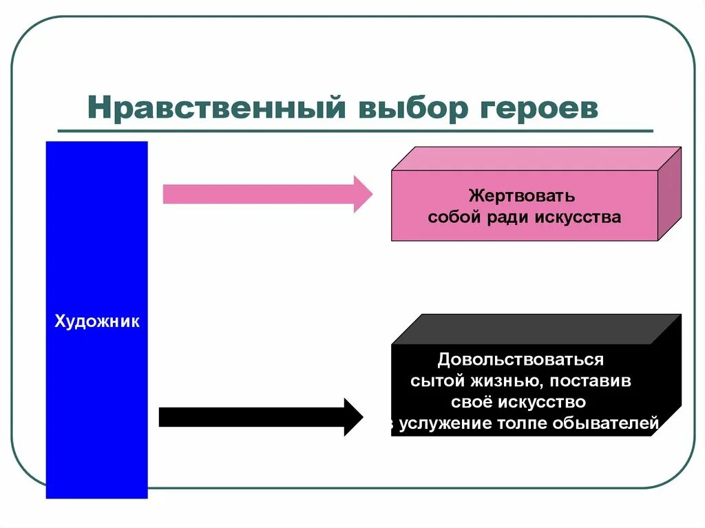 В чем проявляется нравственный выбор. Нравственный выбор это. Нравственность выбор это. Нравственный ВЫБОРВЫБОР. Нравственный выбор героя.