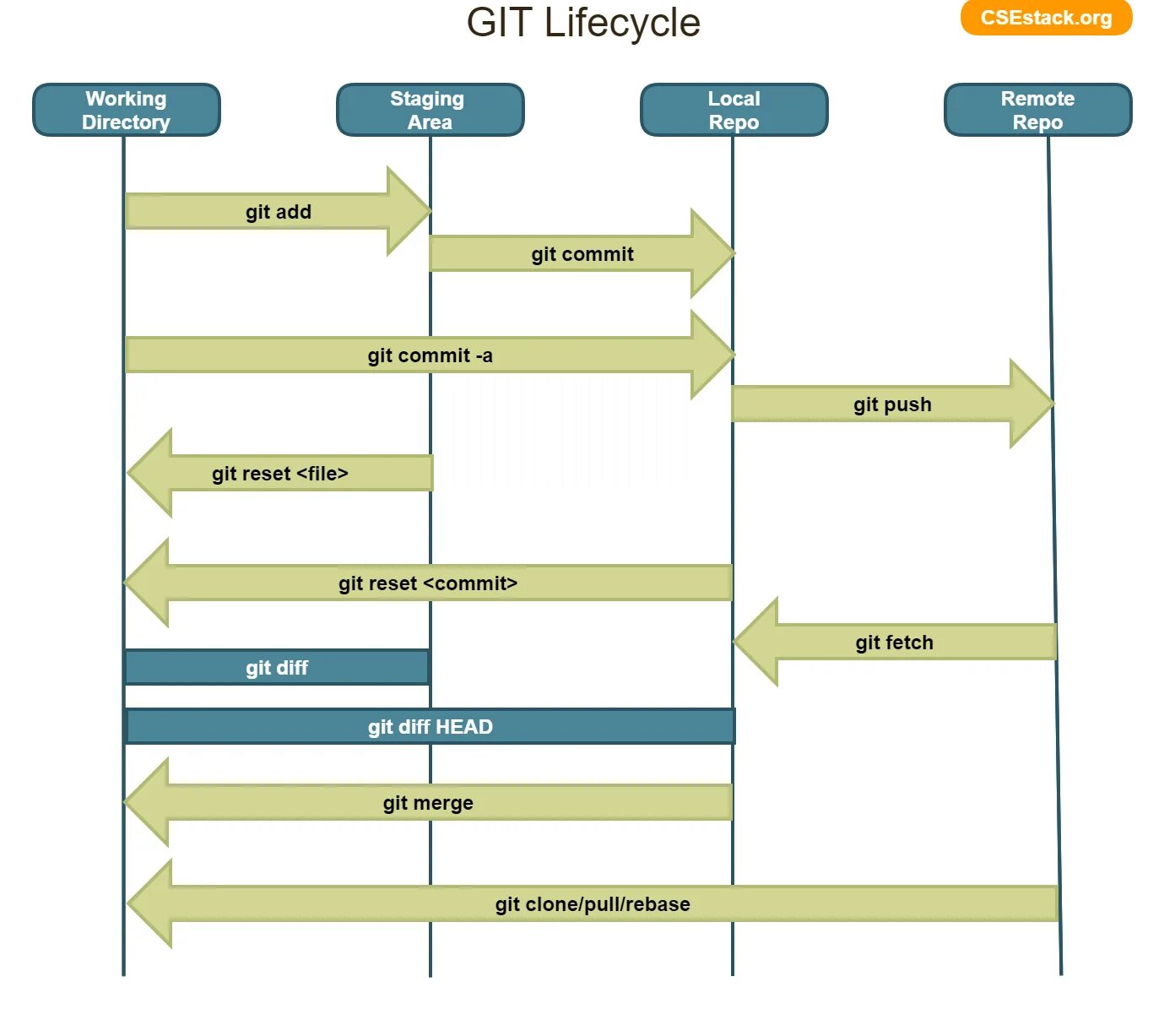 Git схема. Гит [git]. Git структура. Git ветки. Git example