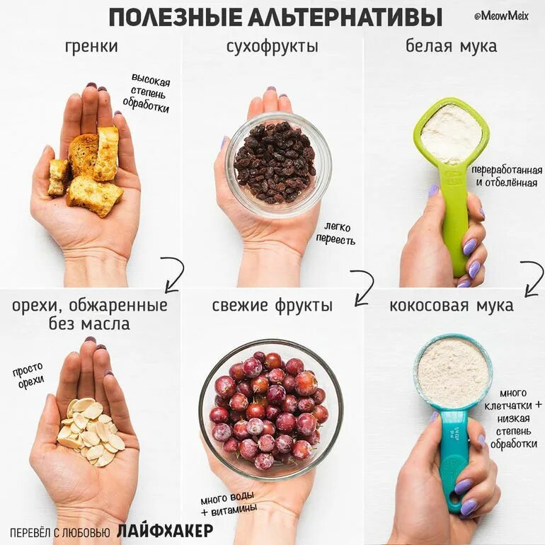Сколько грамм нужно съесть чтобы похудеть