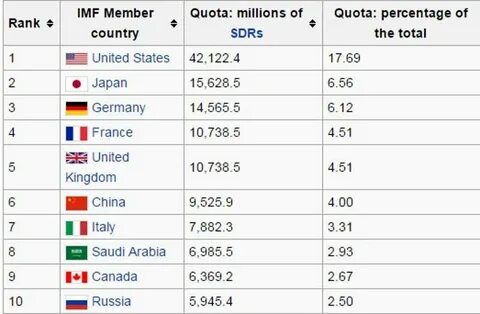 Member countries