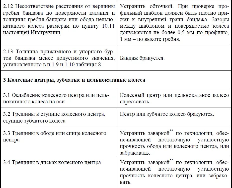 Неисправности колесных пар таблица. Неисправности колесной пары и устранение. Неисправности колесных пар Локомотива таблица. Неисправности колесной пары таблица. Неисправности тепловозов причины