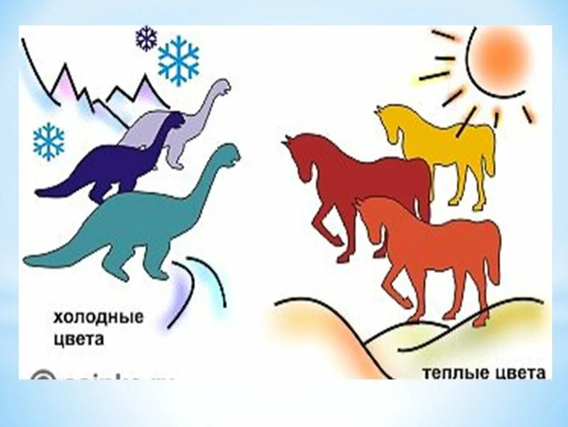 Тёплые и холодные цвета рисунки. Рисунок в теплых и холодных токах. Рисунок в теплых и холодных тонах. Теплые и холодные тона в рисовании для детей. Холодные цвета 2 класс презентация