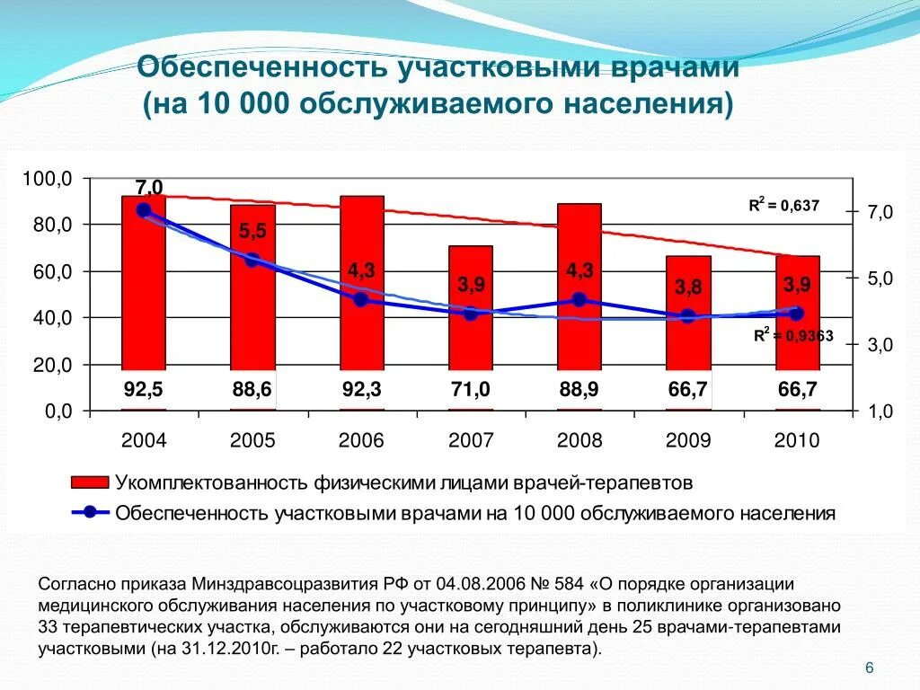 Участковый принцип организации медицинского обслуживания населения.. Участковый принцип организации медицинской помощи населению. Медицинское обслуживание населения по участковому. Участковый принцип поликлинического обслуживания. По населению участковый