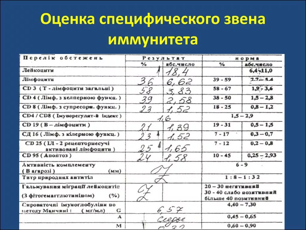 Иммунограмма крови показатели норма. Показатели иммунограммы анализ крови. Первичный иммунодефицит иммунограмма. Показатели в-клеточного звена иммунитета. Анализ на иммунодефицит