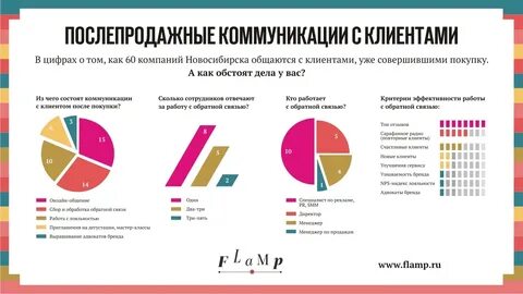 Открытие переводит клиентов