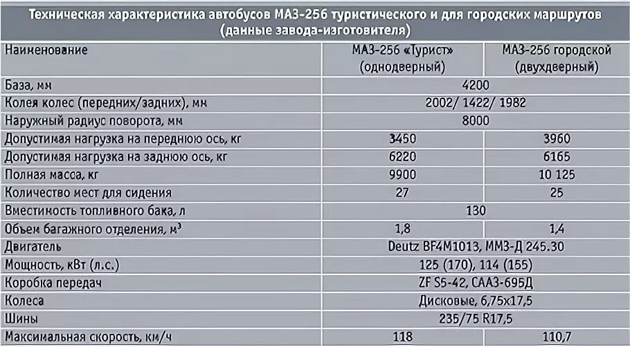 Техническая характеристика автобуса маз