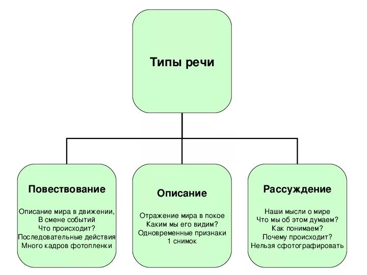 Вид видам речи относятся