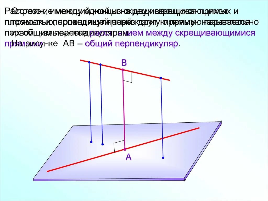 Четыре варианта различных перпендикуляров. Теорема о трех перпендикулярах 10. Между скрещивающимися прямыми. Расстояние между скрещивающимися прямыми. Перпендикуляр прямой и плоскости.