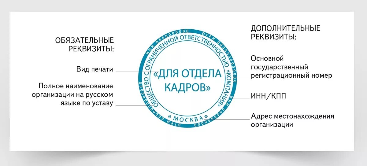 Печать где можно получить. Обязательные реквизиты на печати. печать юридического лица. требования к печати. печать отдела кадров.