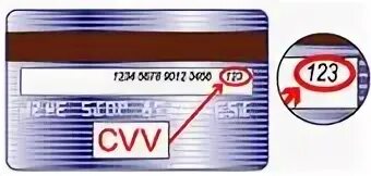 B tp cvc. Cvv cvc на карте рнкб. карта рнкб где cvv. cvc на карте рнкб. cvc код на карте псб.