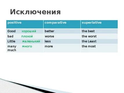 Comparatives exceptions
