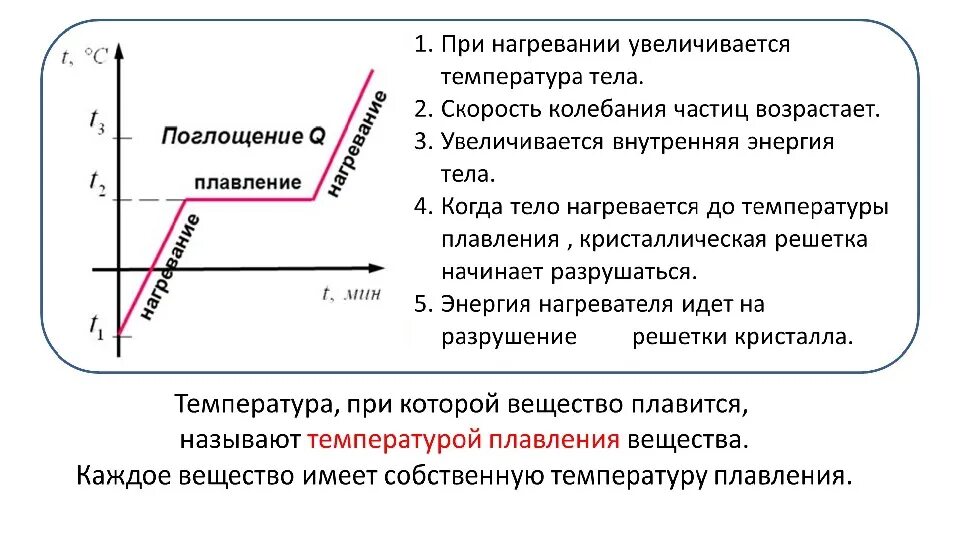 При изменении температуры тела изменяются. Плавление и кристаллизация 8 класс физика. График процесса плавления и кристаллизации. График плавления вещества. График по физике плавление и кристаллизация.