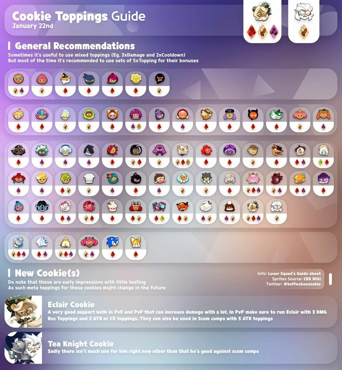List of cookies cookie. Oyster cookie topping.
