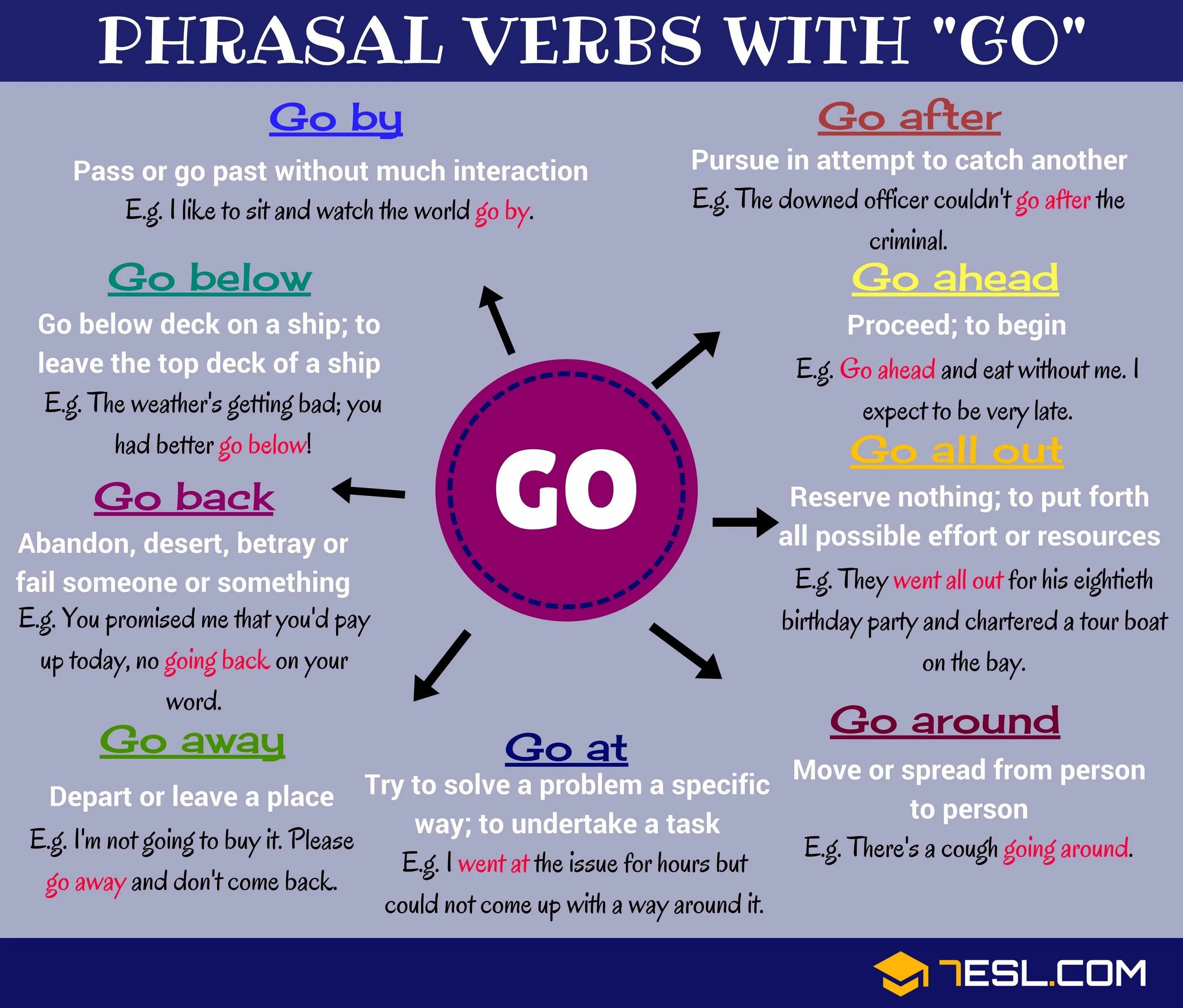 Come me i like. Phrasal verbs в английском языке. Go out Фразовый глагол. Go off off Фразовый глагол. Phrasal verbs go с переводом.