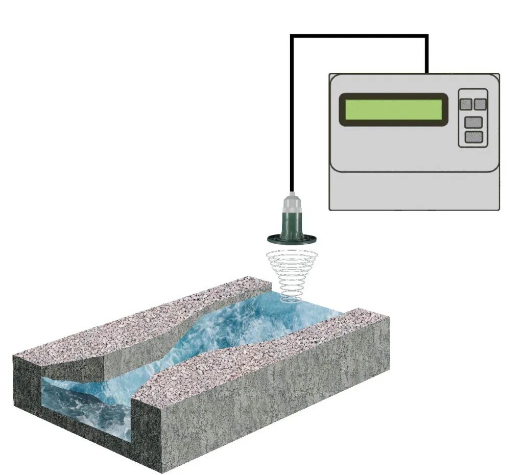 Эхо-р-02. Расходомер ультразвуковой эхо-р-03-1. Эхо р 03 1. Расходомер эхо-р-02. Расходомер эхо-р-03-1 базовая модель.