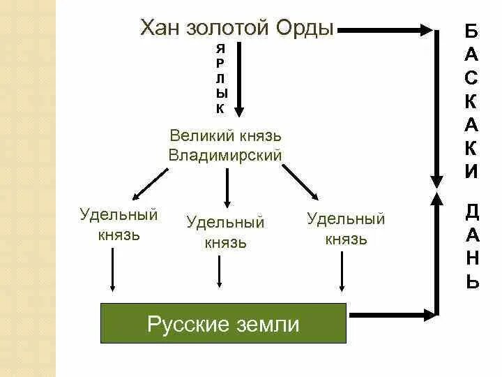 Хана золотая орда