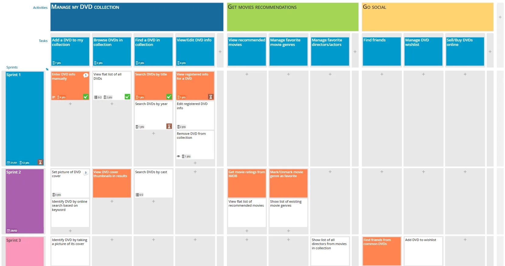 Feature mapping. Featuremap что это. feature map примеры. user story map планировщик задач. manager&#039;s favorite color.