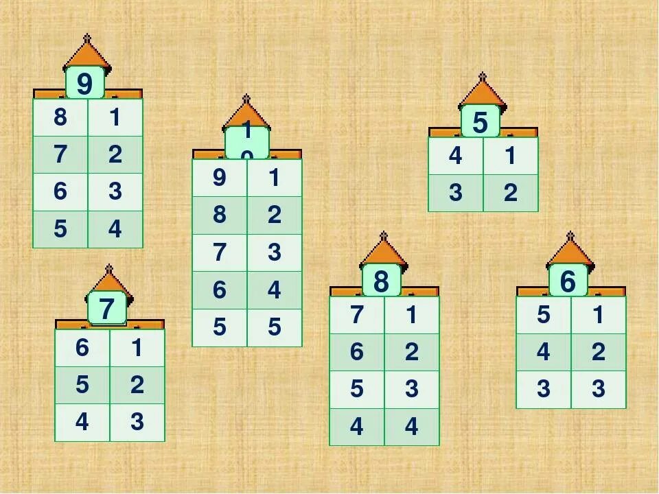 Состав числа таблица 1 класс. Состав числа сложение и вычитание до 10. Состав числа на вычитание до 10. Таблица сложения состав числа до 10. Состав чисел в пределах 20 1 класс