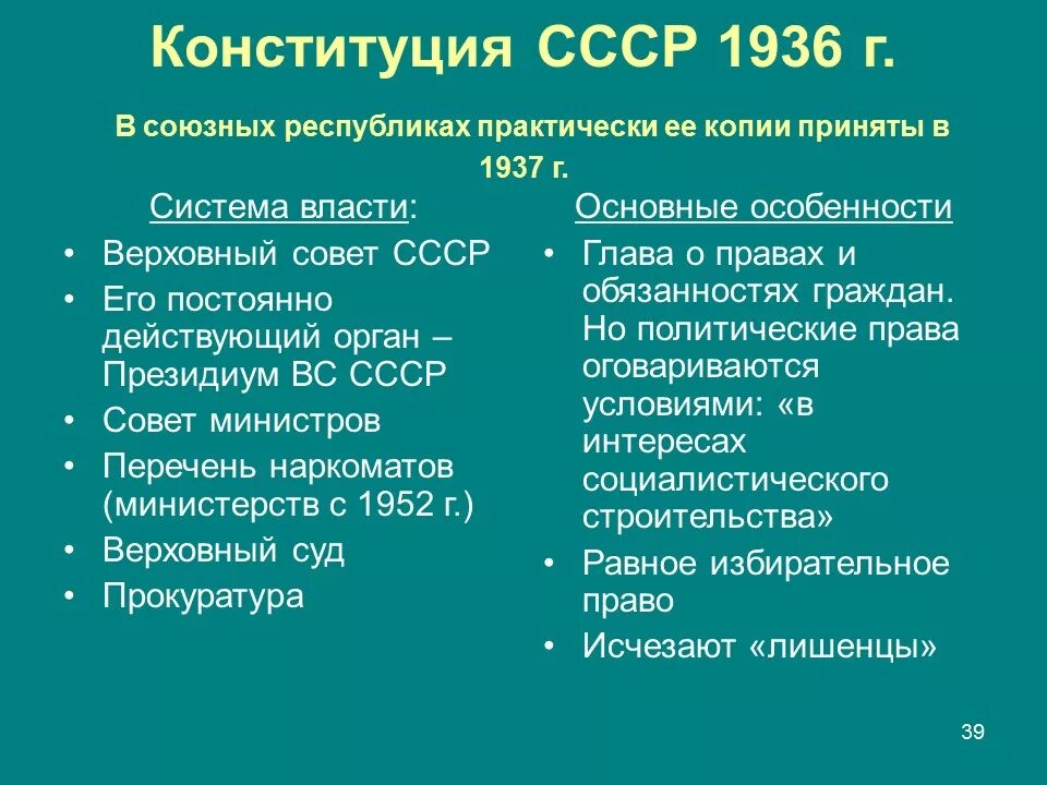 Основные положения Конституции 1924 и 1936. Положения Конституции СССР 1936. Конституция СССР 1936 Г основные положения. Конституция СССР 1924 года кратко таблица. Конституция ссср 1924 и 1936