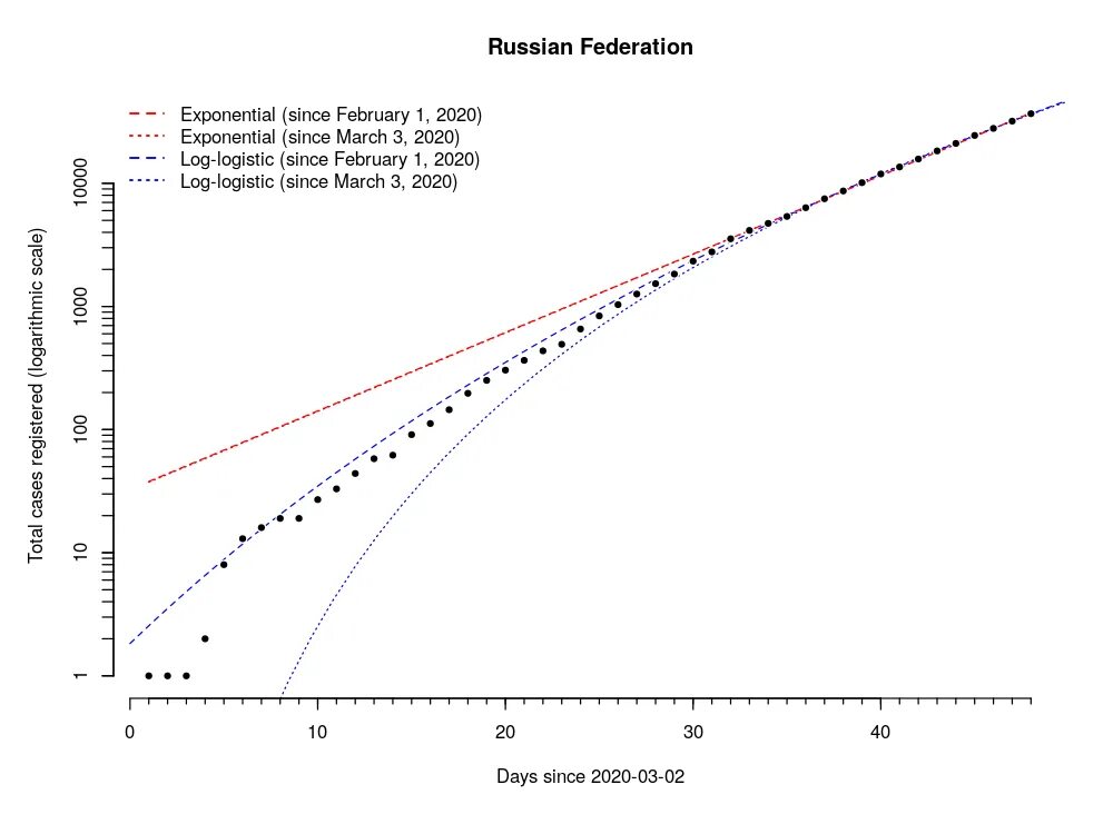 Тест россии 2020