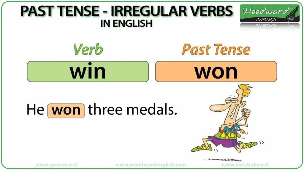 Past simple Irregular verbs. Win прошедшее время. Win в прошедшем времени. Win в паст Симпл. Irregular past tenses