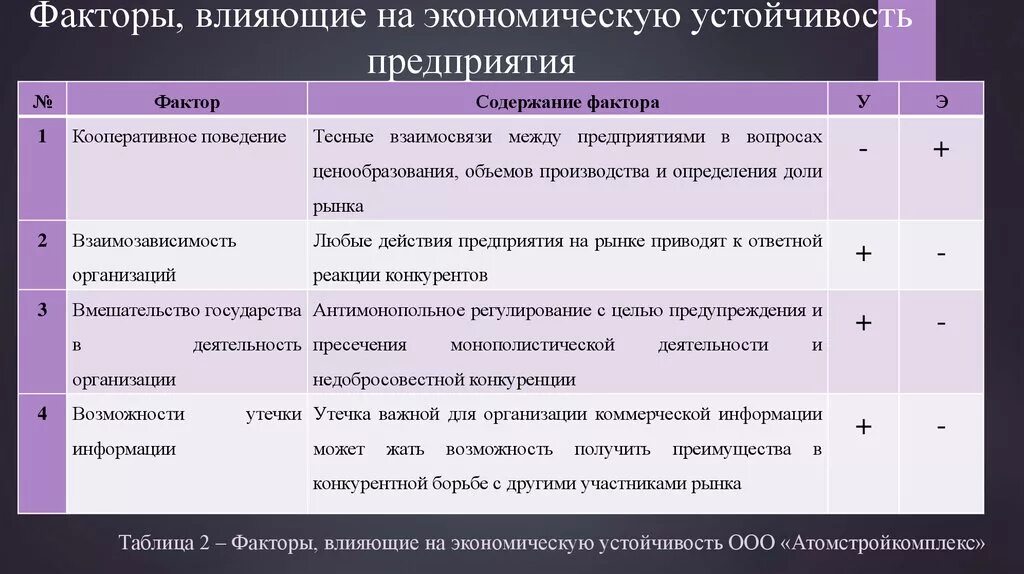 Влияние экономических факторов на предприятие. Экономические факторы влияющие на предприятие. Влияние компании на экономические факторы. Факторы, влияющие на экономику организации. Влияние факторов на экономические результаты