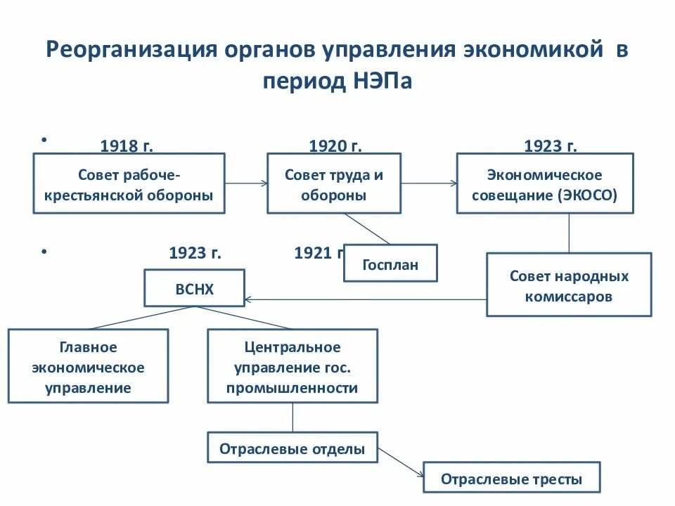 Высший орган управления учреждением