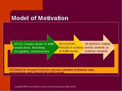 Motivation am