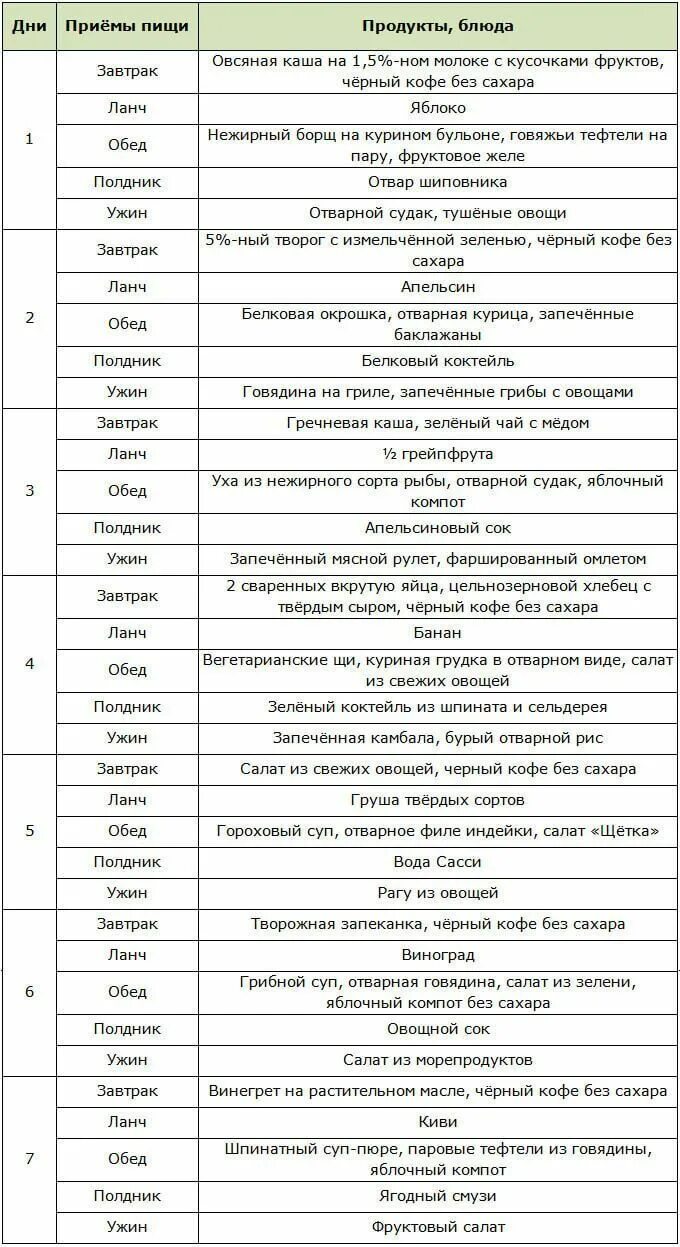 Правильное питание рецепты на месяц. Питание для похудения меню. график правильного питания для похудения. недельное меню для похудения. правильное питание для похудения меню.