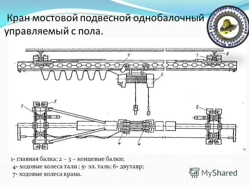 Устройство работа мостового крана