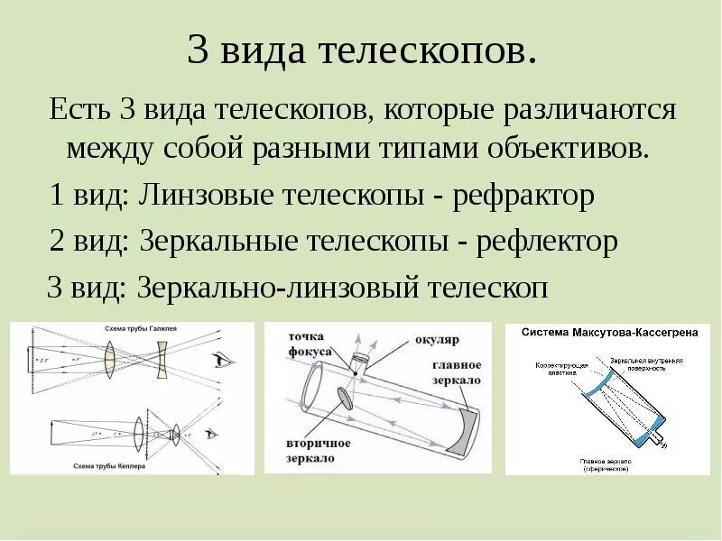 Классификация оптических телескопов рефракторы рефлекторы. Классификация оптических телескопов астрономия. Рефрактор (линзовый) схема. Оптическая схема линзовых телескопов. Оптическая линза назначение прибора