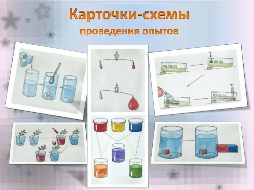 Вставить эксперимент. Карточки-схемы проведения экспериментов. схемы проведения опытов. схема опытов для дошкольников. фиксация опытов в детском саду.