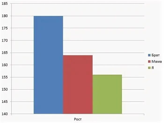 См мам ростов. У моей мамы рост 164 см мой брат на 16 см. У моей мамы рост 164 мой брат на 16 см выше мамы. У моей мамы рост 164 см мой брат на 16 см выше мамы а я пока на 8. У моей мамы рост 164 см мой.