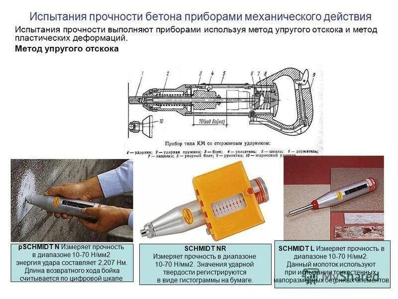 Твердость методом отскока. Прочность бетона методом упругого отскока. метод упругого отскока прибор. метод пластической деформации бетона приборы. способ определения прочности бетона пластическая деформация.