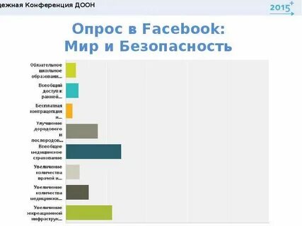 29 опрос
