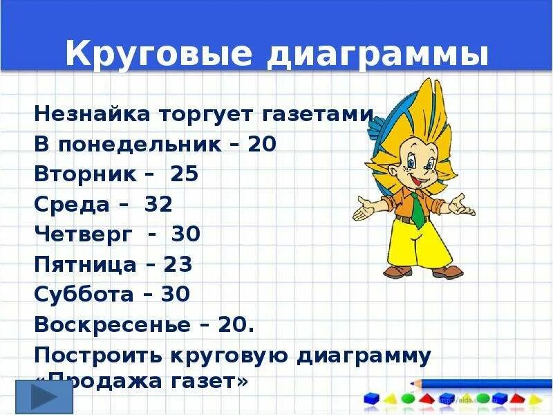Постройте круговую диаграмму задачи. Задачи на круговые диаграммы. задачи на построение круговых диаграмм. задачи на диаграммы 6 класс. круговые диаграммы с заданиями.