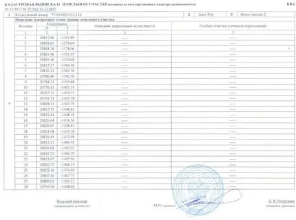 Форма кв 1 кв 6
