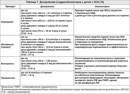 Клинические рекомендации дети 2023