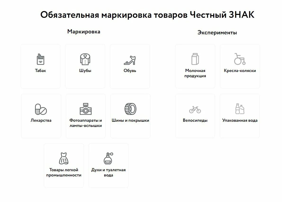 Маркировка каких товаров обязательна в 2024. Маркировка товара. Обязательная маркировка. Обозначения на товарах. Маркировка непродовольственных товаров.