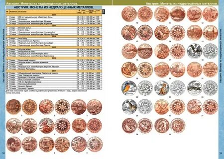 Банк монеты недрагоценные металлы