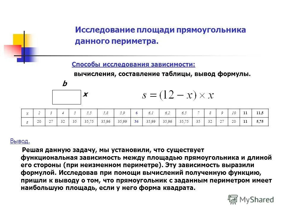 Зависит от количества. Как задать формулой зависимость. Зависимость числа диагоналей от числа сторон многоугольника. Зависимость число видов численность. Исследуйте зависимость числа.